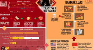Apa Dampak Global dari Berakhirnya Perang Dagang Amerika-China?